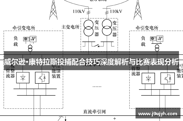 威尔逊·康特拉斯投捕配合技巧深度解析与比赛表现分析