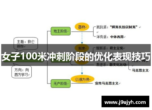 女子100米冲刺阶段的优化表现技巧