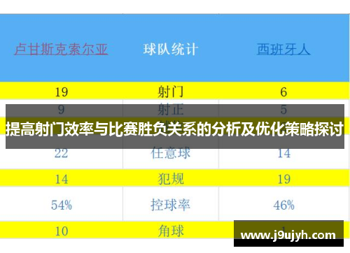 提高射门效率与比赛胜负关系的分析及优化策略探讨