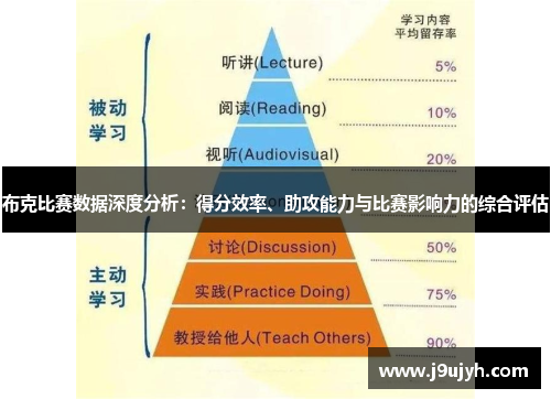 布克比赛数据深度分析：得分效率、助攻能力与比赛影响力的综合评估