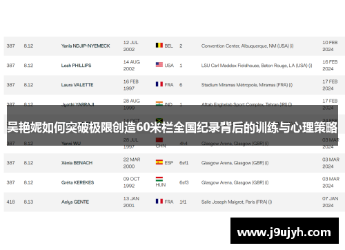 吴艳妮如何突破极限创造60米栏全国纪录背后的训练与心理策略