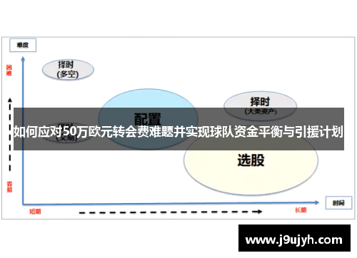 如何应对50万欧元转会费难题并实现球队资金平衡与引援计划