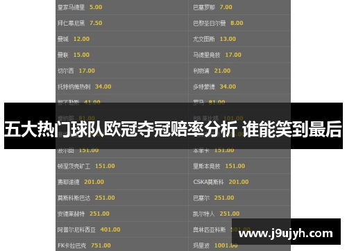 五大热门球队欧冠夺冠赔率分析 谁能笑到最后