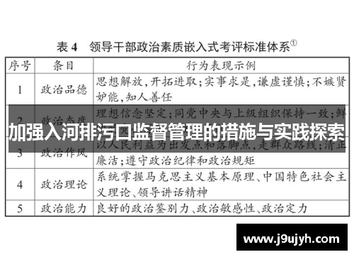 加强入河排污口监督管理的措施与实践探索