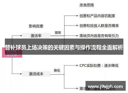 替补球员上场决策的关键因素与操作流程全面解析