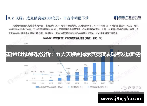 霍伊伦出场数据分析：五大关键点揭示其竞技表现与发展趋势