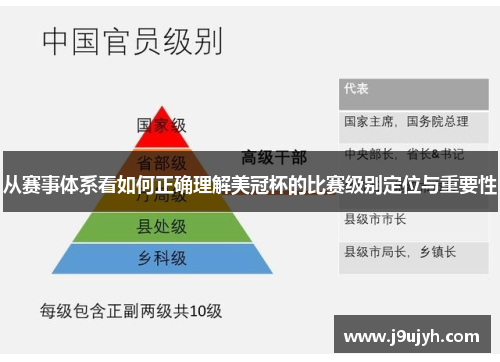 从赛事体系看如何正确理解美冠杯的比赛级别定位与重要性