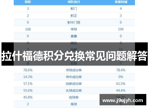 拉什福德积分兑换常见问题解答