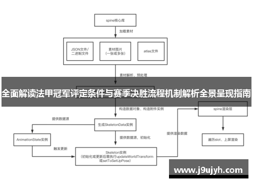 全面解读法甲冠军评定条件与赛季决胜流程机制解析全景呈现指南